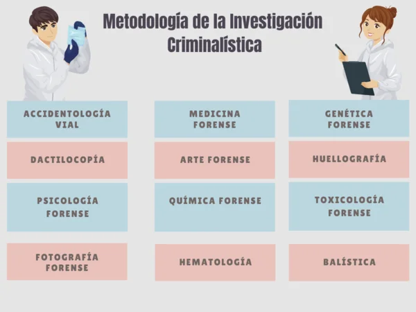 Cursos de criminalística online